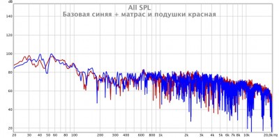 Базовая синяя + Матрас и подушки красная.jpg