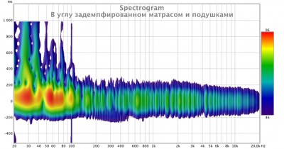 Спектограмма в углу с матрасом.jpg