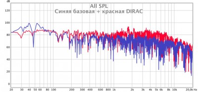 Синяя базовая + красная Dirac.jpg