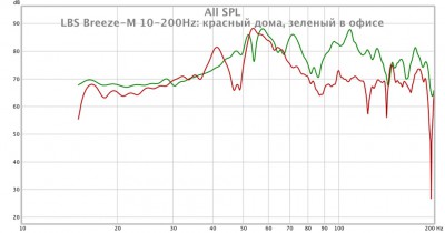 LBS Breeze-M 10-200 Hz дома и в офисе.jpg