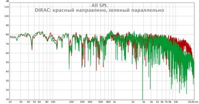 Направлено и параллельно с DIRAC.jpg