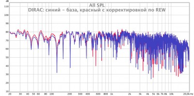 На креслей Дирак + REW.jpg