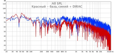 2017 10 23 база + DIRAC.jpg