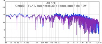 FLAT + скоррекцией REW.jpg