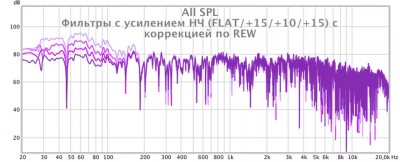 Фильры для басов по REW.jpg