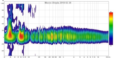 Первое измерение акустики Spectrogram.jpg