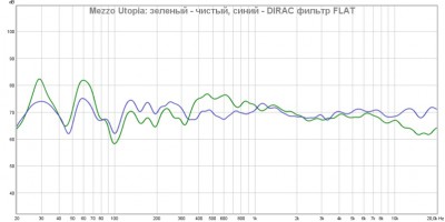 Сравнение чистый и DIRAC FLAT.jpg