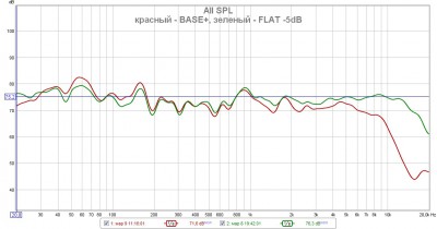 АЧХ BASE+ & FLAT -5dB.jpg