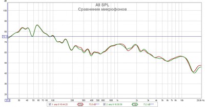 Сравнение мирофонов.jpg