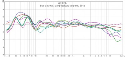 Все замеры за февраль-апрель 2018.jpg