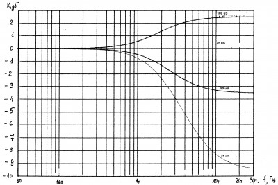 Кривые коррекции 25 - 100 uS.jpg