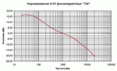 t24b АЧХ.gif