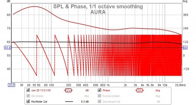 SPL & Phase для AURA.jpg