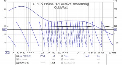 SPL & Phase для OddWatt.jpg