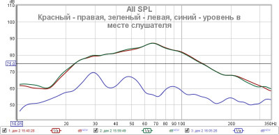 Тест сабвуферов электростатов в глухой камере.jpg