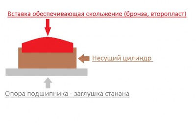 Наш опорный подшипник.jpg