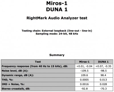 Miros-1 vs Duna-1 1.jpg