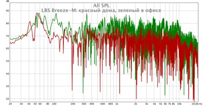 LBS Breeze-M дома и в офисе.jpg