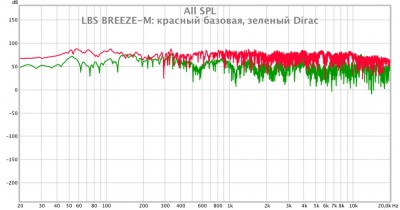 LBS Breeze-M в офисе БАЗОВАЯ + DIRAC.jpg