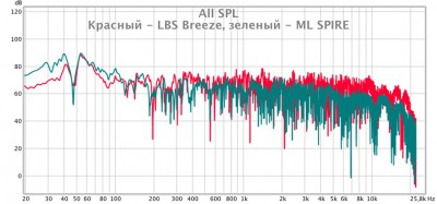 авг 25 11_56_22 LBS Breeze vs ML SPIRE.jpg