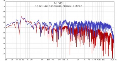 17_09_2017 Базовая настройка + Dirac.jpg