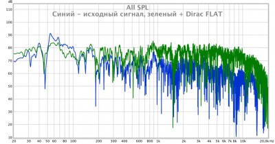 21 09 2017 Базовый + DIRAC.jpg