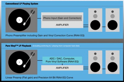 Digital-software-RIAA-diagram-900w.jpg