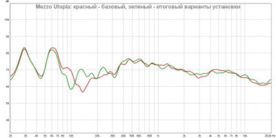 Сравнение позиционирования акустики 2018 02 28.jpg