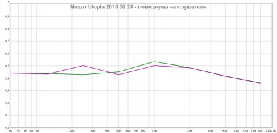 Первое измерение акустики RT-60 повернуты на слушателя.jpg