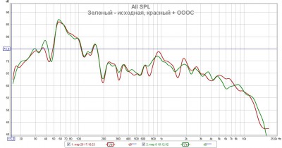 Зеленая базовая, красная с включенной ОООС.jpg