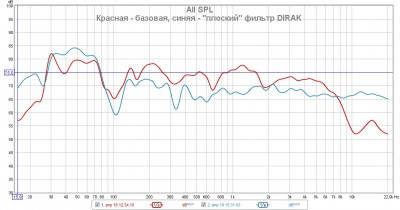 Сравнение настройки для М568 с фильтром DIRAC BASE+.jpg