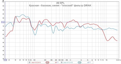 Сравнение настройки для М568 с фильтром DIRAC BASE+.jpg (139.54 КБ) 17278 просмотров Сравнение настройки для М568 с фильтром DIRAC BASE+.jpg