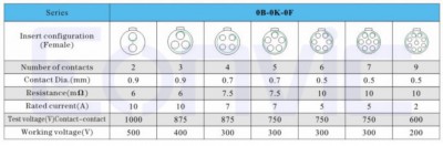 Размеры пинов Lemo.jpg