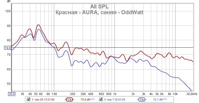 Красная - AURA, синяя - OddWatt.jpg