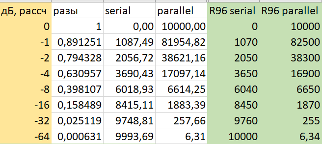 Резисторы регулятора 0-127дБ.png