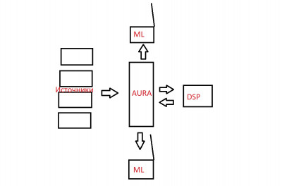 Схема усиления AURA.jpg