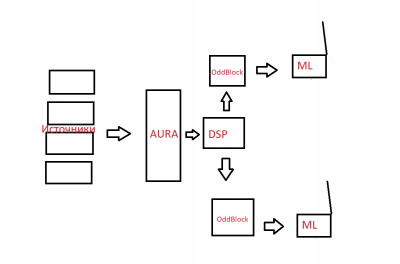 Схема усиления OddBlock.jpg