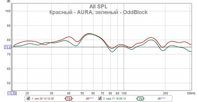 Сравнение AURA и OddBlock с фильтром FLAT.jpg