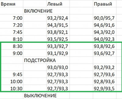 Балансировка тока 20_03_19 зеленая зона.jpg