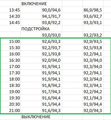 Балансировка тока 21_03_19 зеленая зона.jpg