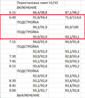 Балансировка тока 22_03_19.jpg