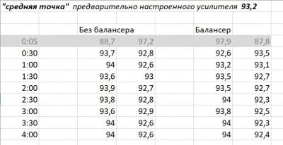 сравнение балансер и без балансера.jpg