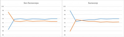 сравнение балансер и без балансера в графиках.jpg