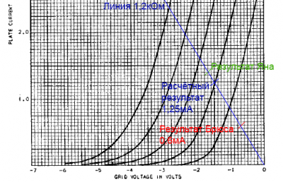 Анодно-сеточные характеристики 5751.png