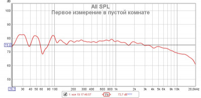 Первое измерение в пустой комнате.jpg