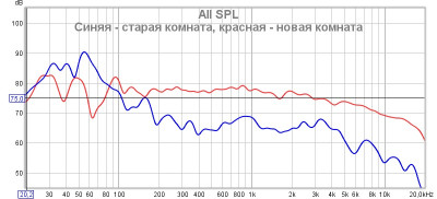 Сравнение первых измерений кв173 и кв66.jpg