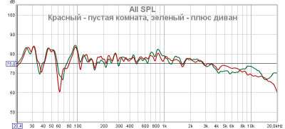 Сравнение кривой пустой комнаты и с добавленным диваном.jpg