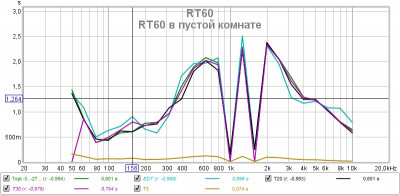 RT60 Пустая комната.jpg