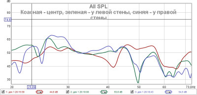 Мода 23Hz в трех положениях микрофона.jpg