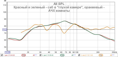 Сравнение сабов и АЧХ комнаты.jpg